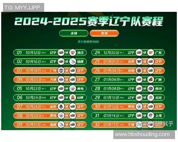 辽宁队夺得男篮CBA总冠军,成功卫冕! 辽宁队夺得男篮CBA总冠军,成功卫冕!